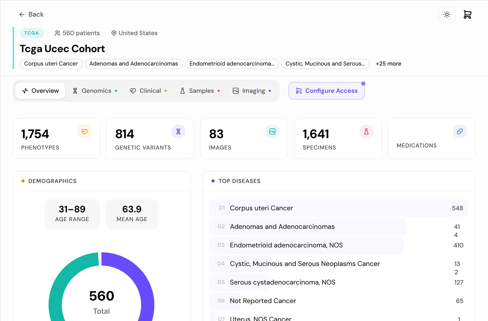 bioCohorts — A Marketplace for Real-World Patient Data